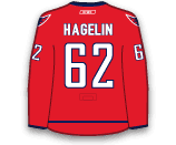 Carl Hagelin