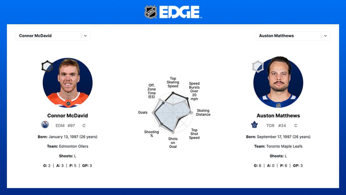 New stat portal NHL EDGE gives fans access to player and puck tracking for first time