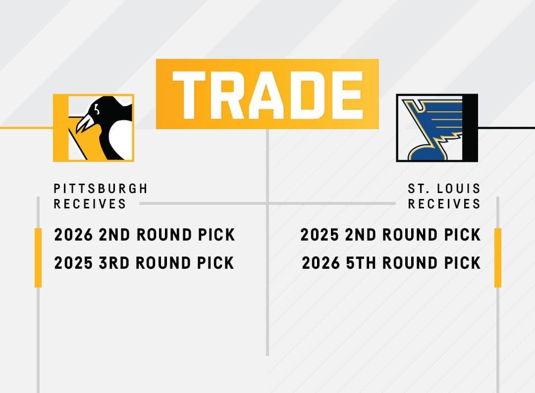 Blues, Penguins exchange 2025, 2026 draft picks