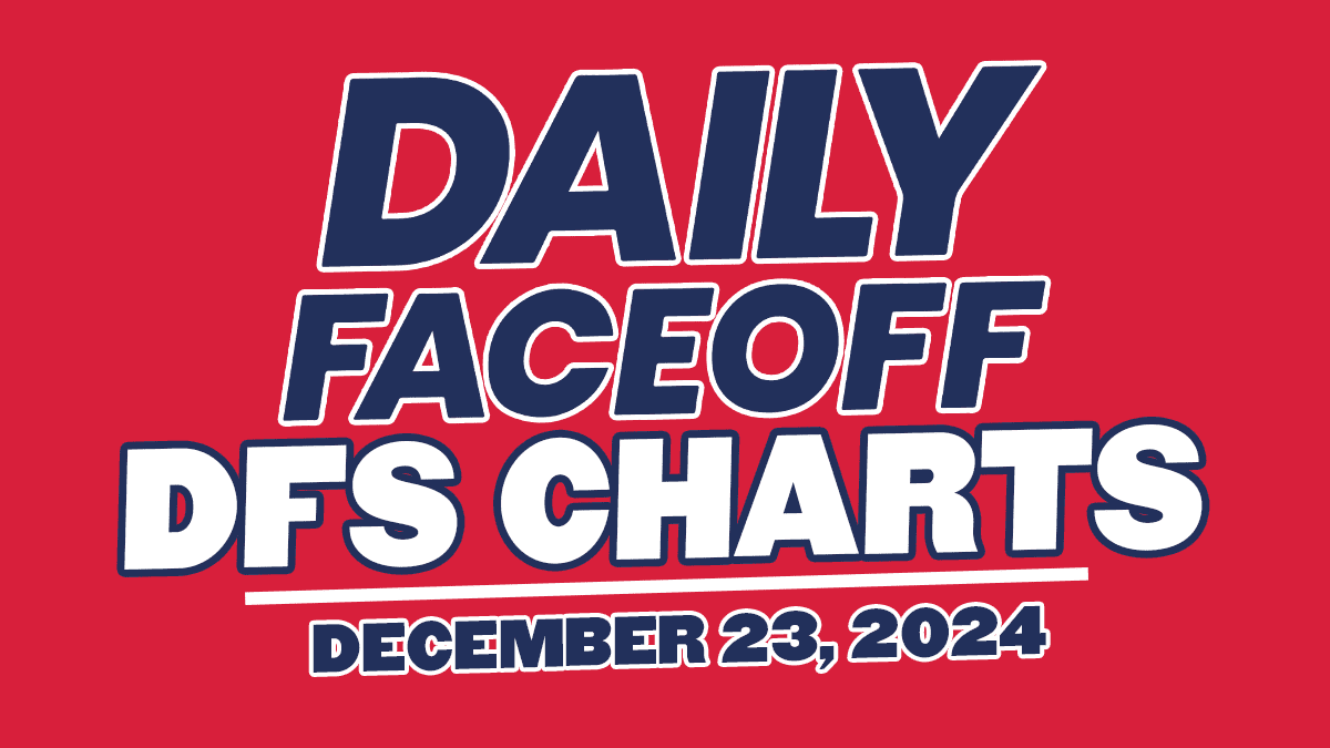 DFO DFS CHARTS – 12/23/24